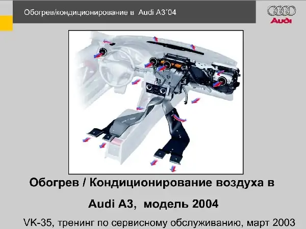 Audi А3 2004 року. Обігрів та кондиціювання повітря