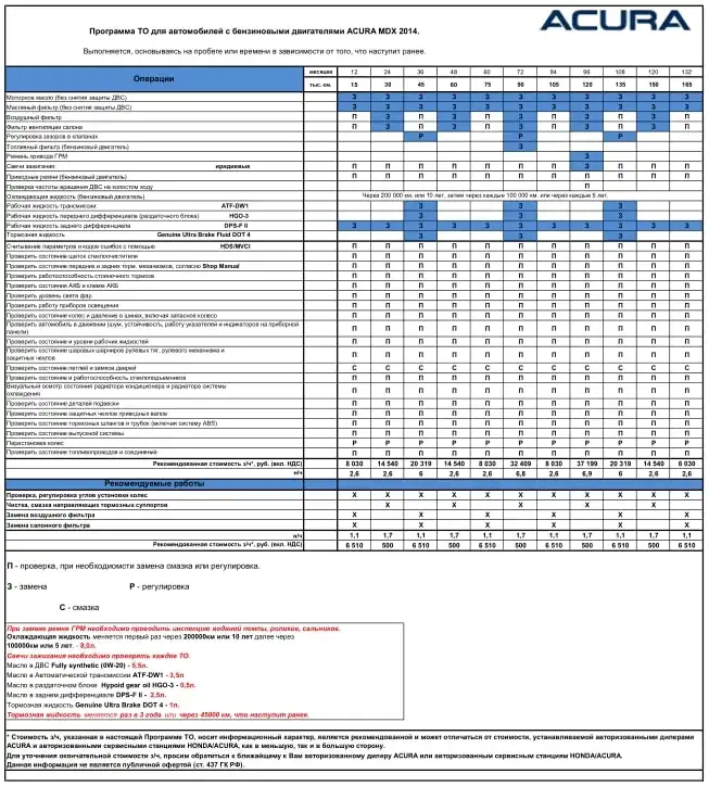 Acura MDX 2014 року. Регламент ТО