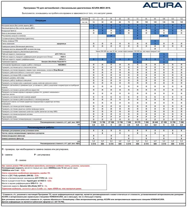 Acura MDX 2016 року. Регламент ТО