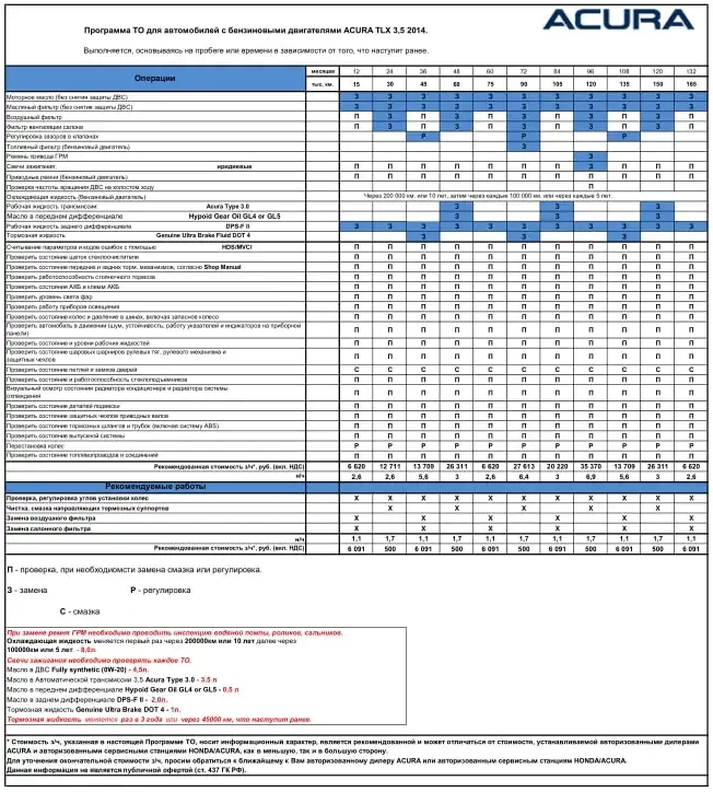 Acura TLX 2014 року. Регламент ТО