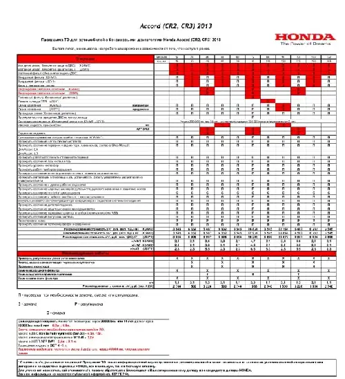 Honda Accord 2013 року. Регламент ТО