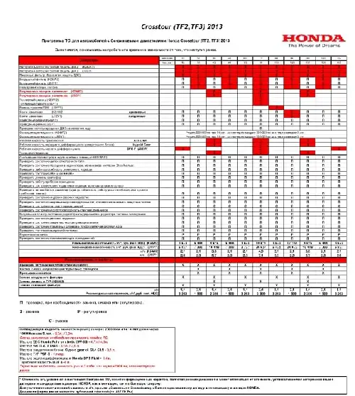 Honda Crosstour 2013 року. Регламент ТО