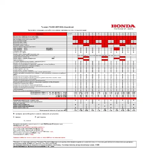 Honda CR-V 2017-2020 року. Регламент ТО
