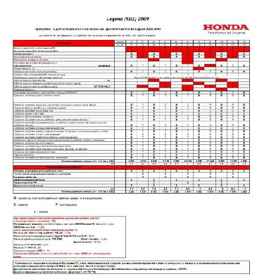 Honda Legend. Регламент ТО