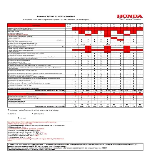 Honda Pilot 2016-2020 року. Регламент ТО