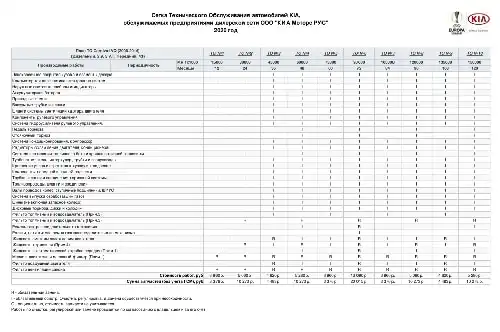 KIA Carnival (VQ) 2006-2014 року. Сітка технічного обслуговування
