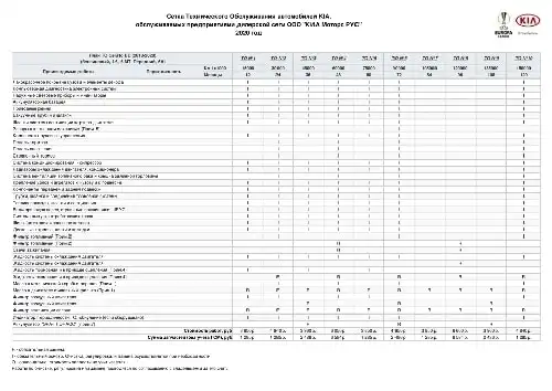 KIA Cerato (BD) 2018-2020 року. Сітка технічного обслуговування