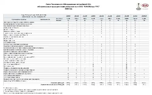 KIA Cerato Classic (YD FL) 2017-2020 року. Сітка технічного обслуговування