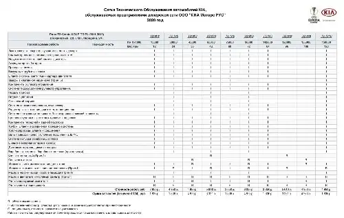 KIA Cerato KOUP (TD FL) 2011-2013 року. Сітка технічного обслуговування