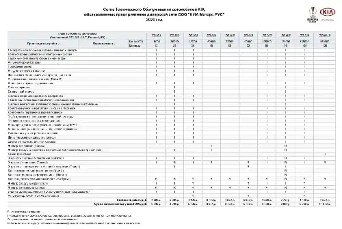 KIA K900 2019-2020 року. Сітка технічного обслуговування