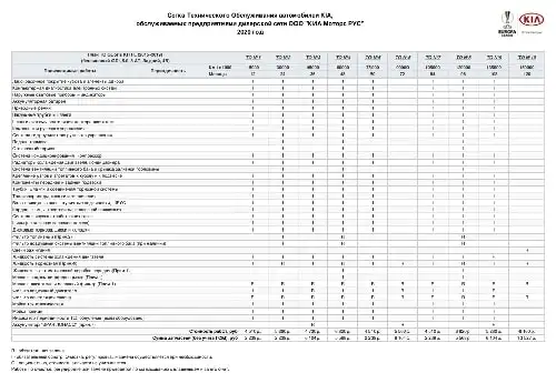 KIA Quoris (KH FL) 2015-2020 року. Сітка технічного обслуговування