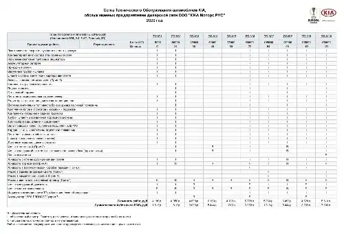 KIA Sorento Prime 2018-2020 року. Сітка технічного обслуговування