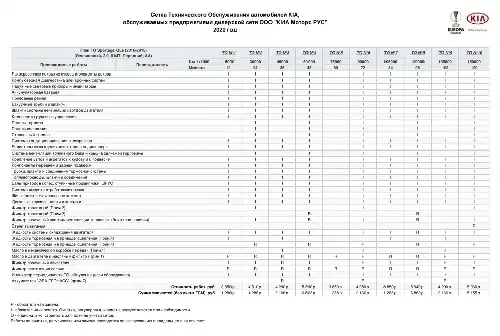 KIA Sportage QL 2016-2018 року. Сітка технічного обслуговування