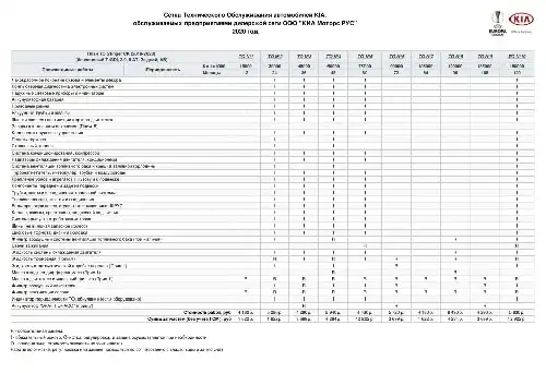 KIA Stinger (CK) 2018-2020 року. Сітка технічного обслуговування