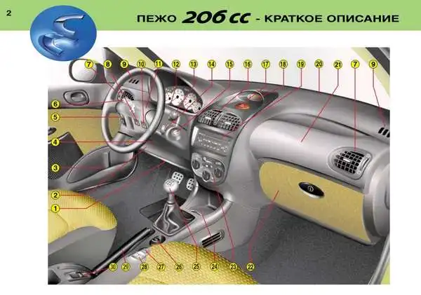 Peugeot 206 CC. Керівництво з експлуатації